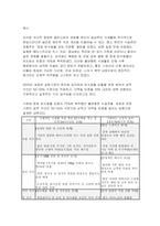 2026년 1학기 생애주기영양학 중간과제물- 2025 한국인 영양소 섭취기준과 관련하여 다음 (1), (2)에 대해 조사하여 서술-7
