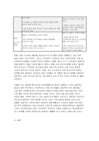 2026년 1학기 생애주기영양학 중간과제물- 2025 한국인 영양소 섭취기준과 관련하여 다음 (1), (2)에 대해 조사하여 서술-8