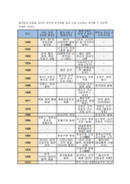 [근현대일본정치사 2026년 1학기 중간] 교재 1장에서 8장까지를 공부 1840년 아편전쟁에서부터 1945년의 아시아태평양전쟁이 끝날 때까지 발생했던 중요한 사건들을 연표를 작성-4