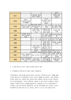 [근현대일본정치사 2026년 1학기 중간] 교재 1장에서 8장까지를 공부 1840년 아편전쟁에서부터 1945년의 아시아태평양전쟁이 끝날 때까지 발생했던 중요한 사건들을 연표를 작성-5