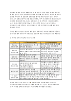 무역보험론 2026년 중간) 1.해상보험의 역사에 대해 알아봅시다 2.위부(abandonment)와 대위(subrogation)에 대해 설명하시오-8