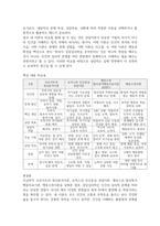 2026년 1학기 중간과제 상담심리학 프로이트의 정신분석이론 로저스의 인간중심 상담이론-8