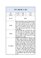 만2세 1학기 관찰일지 / 발달평가-2