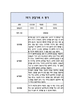 만2세 1학기 관찰일지 / 발달평가-3