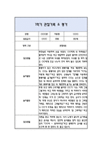 만2세 1학기 관찰일지 / 발달평가-5