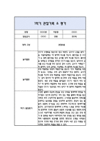 만2세 1학기 관찰일지 / 발달평가-8