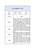 만2세 1학기 관찰일지 / 발달평가-15