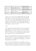 2026 이번 학기 [대중문화의 이해] 과목 수강을 통해 얻고자 하는 바를 쓰신 후 [대중문화의 이해] 교재 내용에서 가장 관심이 가는 주제를 하나 골라 왜 그 주제에 관심을 가지게 되었는지에 대해 서술하시오-7