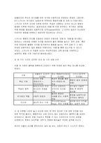 2026 영유아발달 중간 - 1. 로렌츠의 각인이론과 보울비의 애착이론을 각각 설명하고 두 이론을 평가 2. 행동주의 이론과 사회학습 이론을 대표하는 파플로프, 왓슨, 스키너가 제안한 주요 내용을 설명하고, 세 이론(파블로프, 왓슨, 스키너)을 비교-7