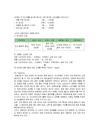 [마케팅] 웰빙소주 처음처럼의 마케팅전략-7
