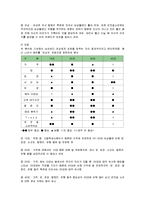[마케팅] 크리스피크림도넛의 마케팅전략(SWOT, STP, 4P)-10