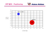 [마케팅] 아시아나항공의 마케팅전략 성공사례-20