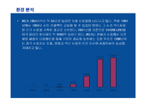 [경영전략] IKEA의 경쟁우위전략 성공사례-12