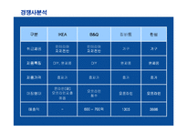 [경영전략] IKEA의 경쟁우위전략 성공사례-14