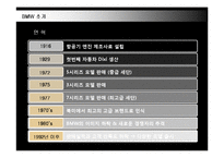 [경영전략] 명품 BMW의 국내시장 진출전략-4