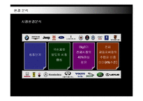 [경영전략] 명품 BMW의 국내시장 진출전략-8