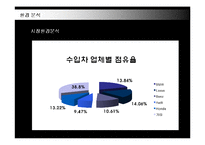 [경영전략] 명품 BMW의 국내시장 진출전략-13
