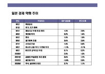[일본 백화점의 21세기 新성장전략] 일본 백화점의 21세기 新성장전략-3