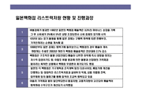 [일본 백화점의 21세기 新성장전략] 일본 백화점의 21세기 新성장전략-5