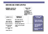 [일본 백화점의 21세기 新성장전략] 일본 백화점의 21세기 新성장전략-12