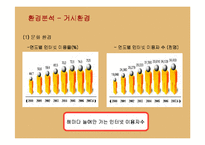 [마케팅] 디지털카메라 환경과 삼성 케녹스의 마케팅전략-7