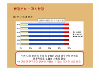 [마케팅] 디지털카메라 환경과 삼성 케녹스의 마케팅전략-10