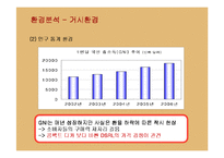 [마케팅] 디지털카메라 환경과 삼성 케녹스의 마케팅전략-11