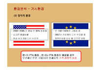 [마케팅] 디지털카메라 환경과 삼성 케녹스의 마케팅전략-13