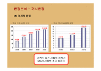 [마케팅] 디지털카메라 환경과 삼성 케녹스의 마케팅전략-14