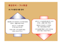 [마케팅] 디지털카메라 환경과 삼성 케녹스의 마케팅전략-18