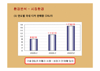 [마케팅] 디지털카메라 환경과 삼성 케녹스의 마케팅전략-20