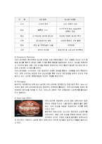 [마케팅] 크리스피크림도넛의 마케팅과 성공요인-15