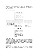 [마케팅] 던킨도넛의 마케팅전략과 국내 성공요인-9