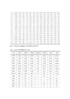 [사회과학] 빈곤아동을 위한 정책과 과제-3