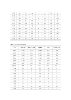 [사회과학] 빈곤아동을 위한 정책과 과제-4