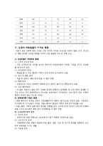 [사회과학] 빈곤아동을 위한 정책과 과제-5