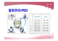 [메가마트 경영사례분석] 메가마트 분석-8