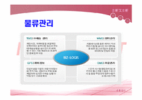 [메가마트 경영사례분석] 메가마트 분석-9