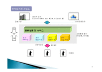 [전자상거래법] 전자금융거래법-4