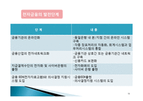 [전자상거래법] 전자금융거래법-10