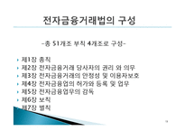 [전자상거래법] 전자금융거래법-13