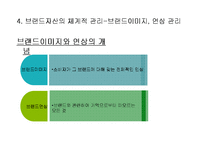 [마케팅] 브랜드 자산의 개념 및 관리-16