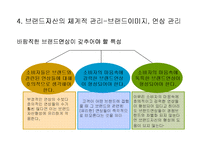 [마케팅] 브랜드 자산의 개념 및 관리-17