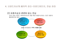 [마케팅] 브랜드 자산의 개념 및 관리-20