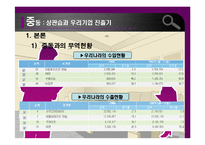[무역상무론] 중동 상관습과 우리기업 진출기-7