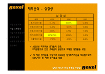 [마케팅관리, 광고기획서] 벡셀 Bexel 브랜드 컨셉, 광고 제안서-7