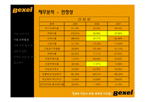 [마케팅관리, 광고기획서] 벡셀 Bexel 브랜드 컨셉, 광고 제안서-8
