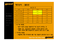 [마케팅관리, 광고기획서] 벡셀 Bexel 브랜드 컨셉, 광고 제안서-10