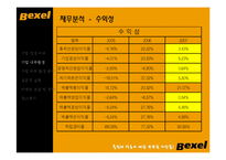 [마케팅관리, 광고기획서] 벡셀 Bexel 브랜드 컨셉, 광고 제안서-11