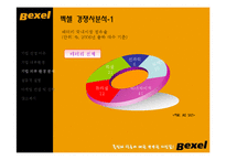 [마케팅관리, 광고기획서] 벡셀 Bexel 브랜드 컨셉, 광고 제안서-14